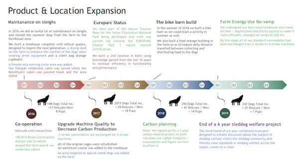 Environmental standards document page four