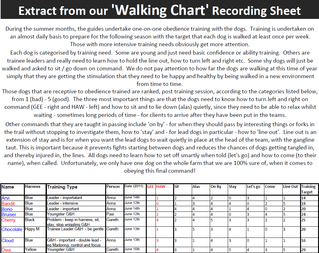 Walking and training record chart