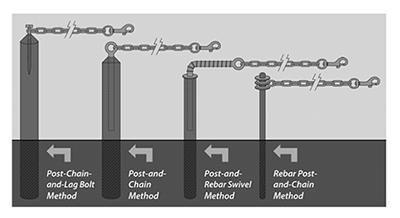 Diagram of approved tethering methods