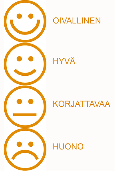 Smiley-face style welfare rating chart